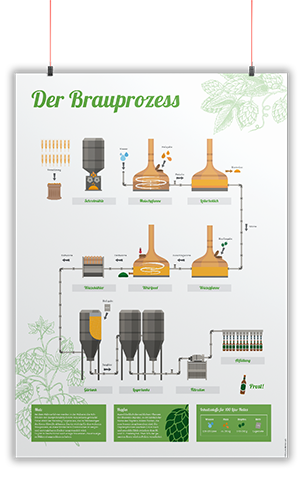 Bierstil-Poster kaufen