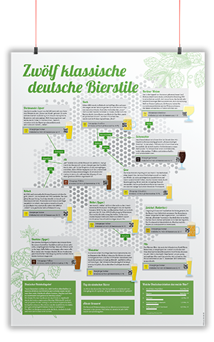 Bierstil-Poster kaufen